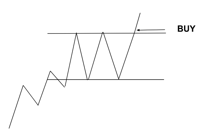 Price Pattern คือ รูปแบบพฤติกรรมของราคาที่ใช้ระบุการไปต่อในทิศทางเดิมของราคา (Continuation Patterns) หรือ การเปลี่ยนแปลงของแนวโน้ม