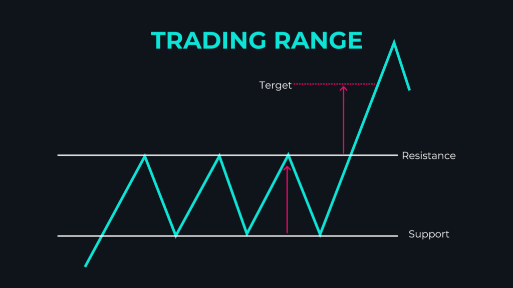 12 กลยุทธ์การเทรด Forex ที่ไม่ควรพลาดในปี 2024 ที่มือใหม่ต้องศึกษา